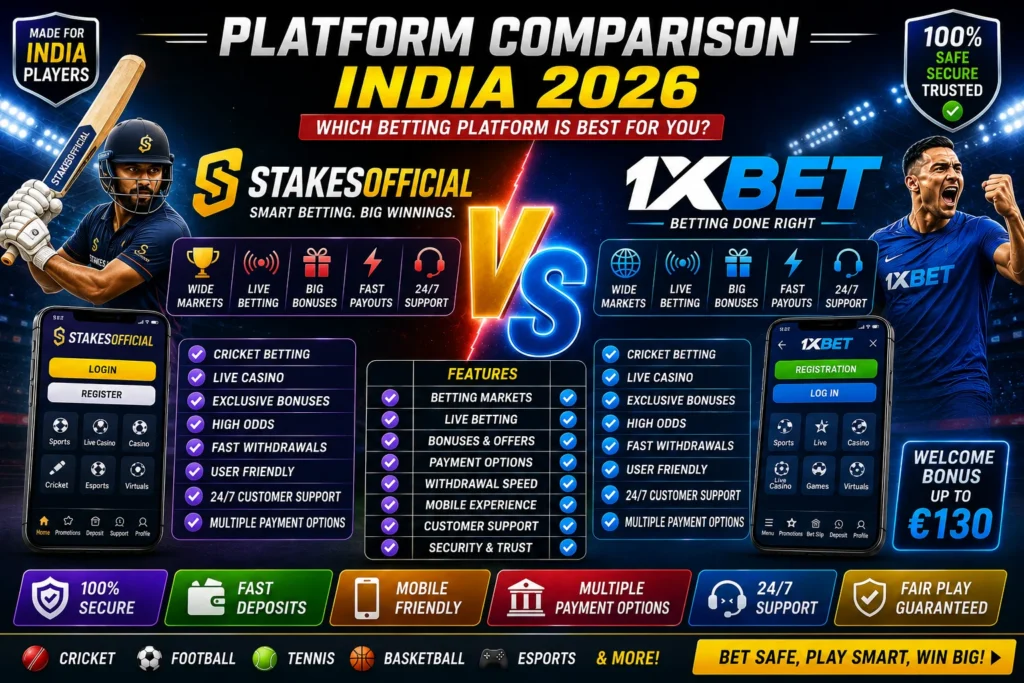 StakesOfficial vs 1xBet: Platform Comparison India 2026