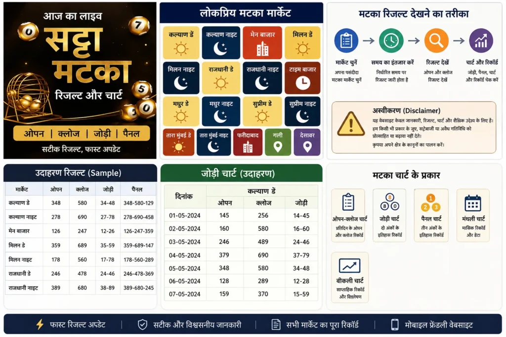 Satta Matka Results Today | Kalyan, Milan & Rajdhani